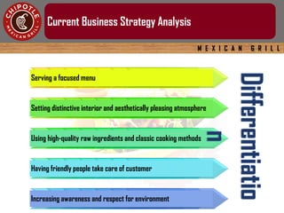 M E X I C A N G R I L L
Current Business Strategy Analysis
Serving a focused menu
Setting distinctive interior and aesthetically pleasing atmosphere
Using high-quality raw ingredients and classic cooking methods
Having friendly people take care of customer
Increasing awareness and respect for environment
 