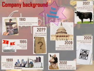 Company background
 