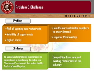 M E X I C A N G R I L L
Problem & Challenge
Competition from new and
existing restaurants in the
industry
Problem
Challenge
Risk of opening new restaurants
Volatility of supply costs
Higher prices
To use natural ingredients to emphasize its
commitment to maintaining its status as a
“fast-casual” restaurant that makes healthy
food at affordable price.
Insufficient sustainable suppliers
to cover demand
Supplier Relationships
 