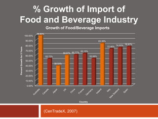 SWOT Analysis (Chipotle Mexican Grill, 2009)