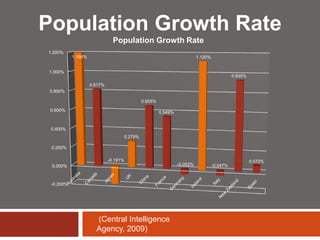 Eating out as a convenience or social pastimeFour Promising Nations Australia