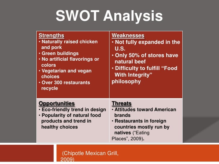 chipotle market potential analysis part 1 chipotle swot