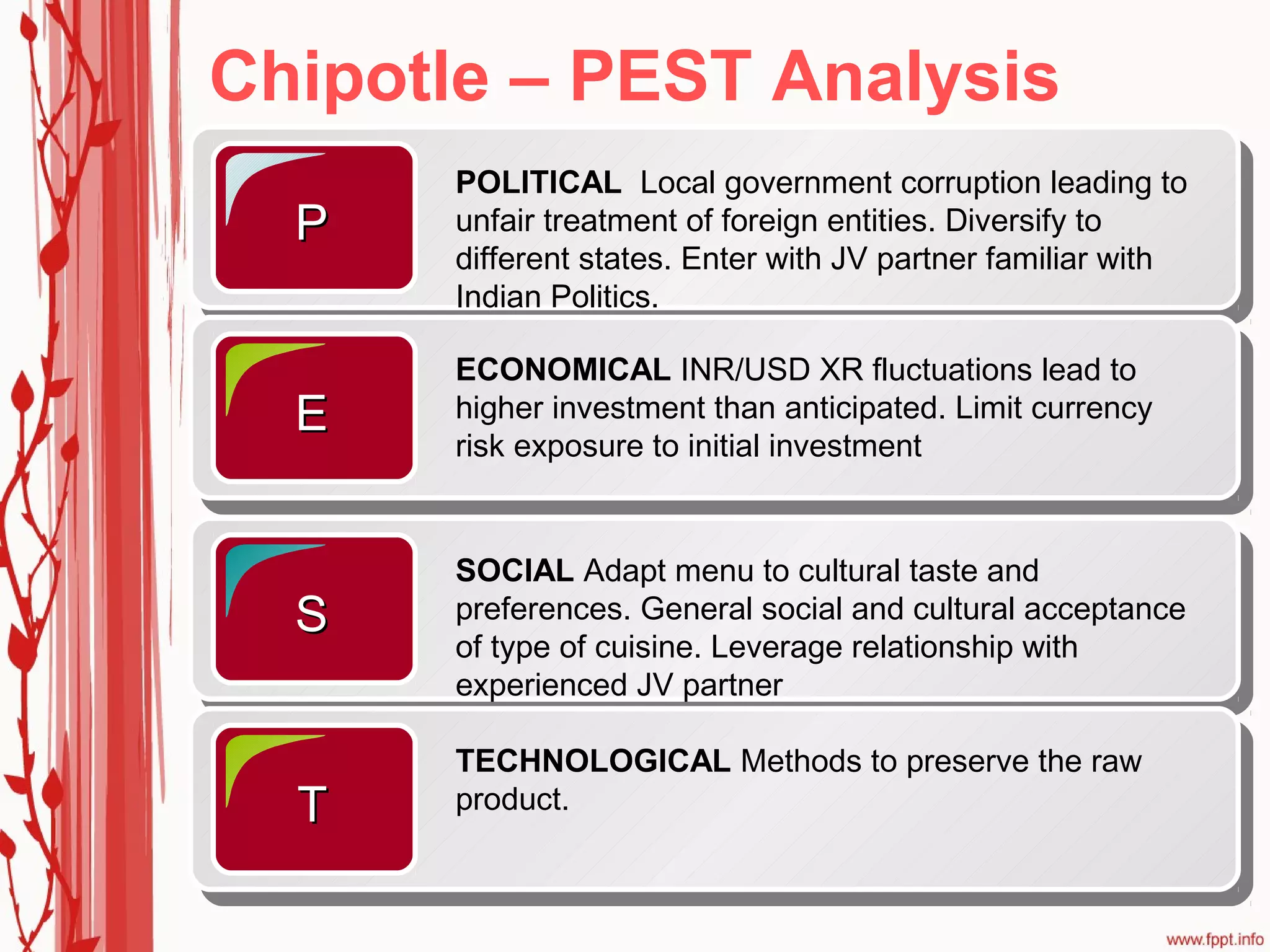 Chipotle – PEST Analysis
      POLITICAL Local government corruption leading to
  P   unfair treatment of foreign entities. Diversify to
      different states. Enter with JV partner familiar with
      Indian Politics.

      ECONOMICAL INR/USD XR fluctuations lead to
  E   higher investment than anticipated. Limit currency
      risk exposure to initial investment


      SOCIAL Adapt menu to cultural taste and
  S   preferences. General social and cultural acceptance
      of type of cuisine. Leverage relationship with
      experienced JV partner

      TECHNOLOGICAL Methods to preserve the raw
  T   product.
 