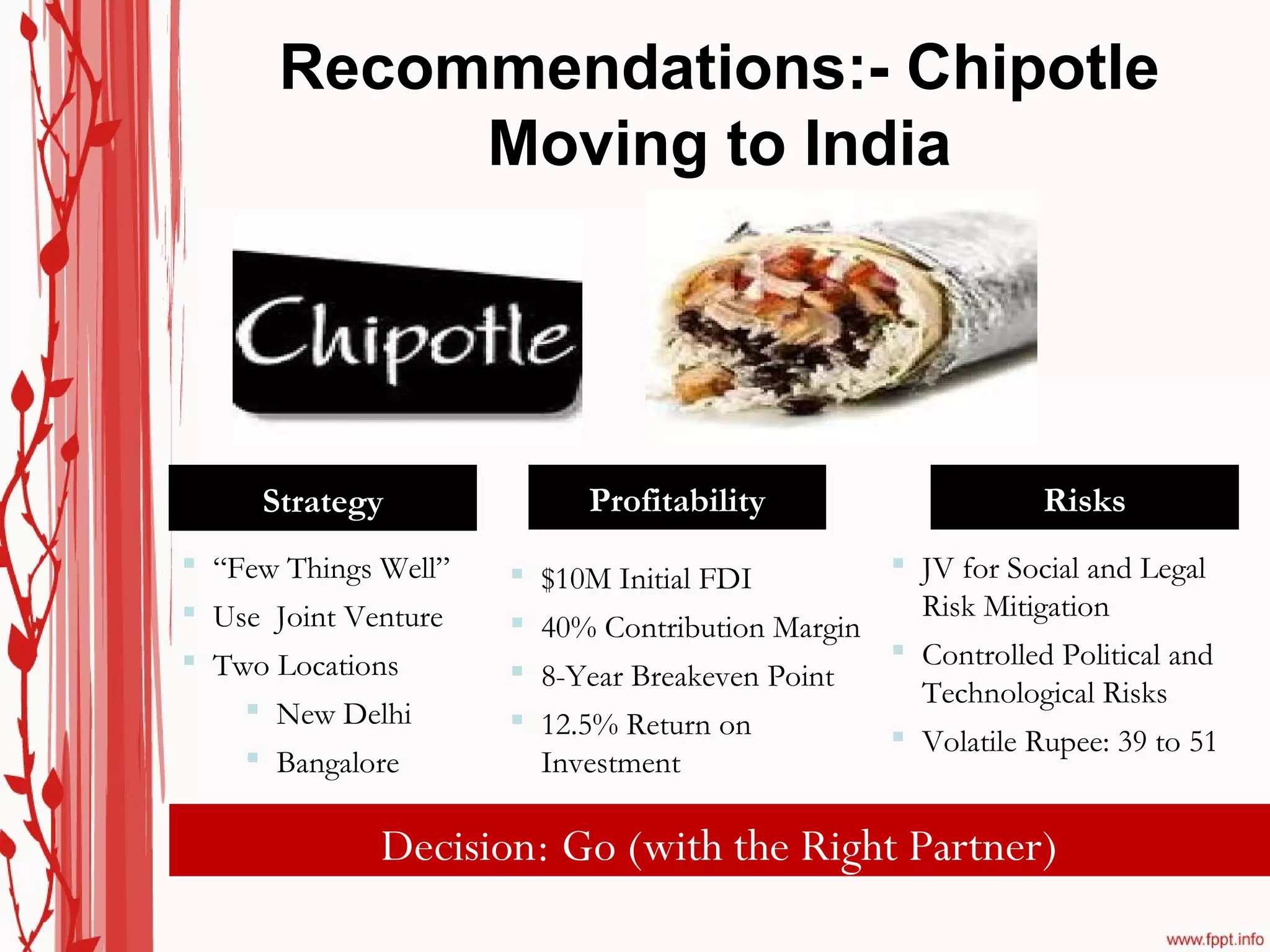 Recommendations:- Chipotle
           Moving to India




     Strategy              Profitability                     Risks
 “Few Things Well”    $10M Initial FDI         JV for Social and Legal
 Use Joint Venture                               Risk Mitigation
                       40% Contribution Margin
 Two Locations                                  Controlled Political and
                       8-Year Breakeven Point
                                                  Technological Risks
     New Delhi        12.5% Return on
                                                 Volatile Rupee: 39 to 51
     Bangalore         Investment

              Decision: Go (with the Right Partner)
 