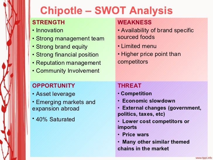 chipotle ppt chipotle swot
