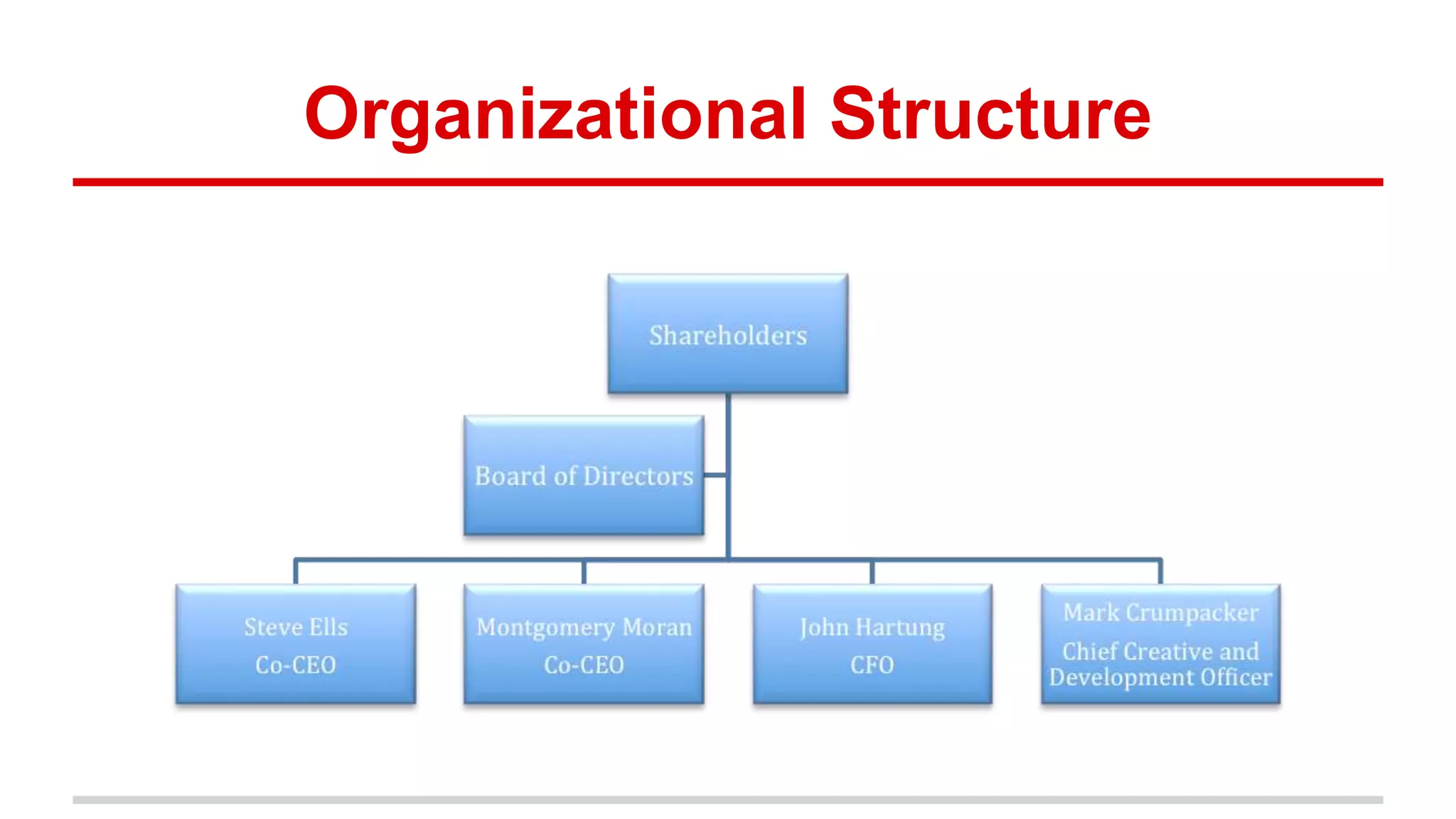 Organizational Structure
 