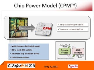 Chip Power Model (CPM™) Chip on-die Power Grid RLCModel creation Transistor current/cap/ESR  Package/BoardModel Multi-domain, distributed model