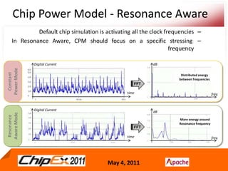 Distributed with full couplingsChip ParasiticsSingle Lumped Model