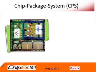 Chip-Package-System (CPS)vdd_dvdd_agnd_dgnd_aBoard