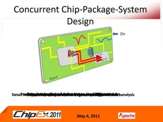 Concurrent Chip-Package-System DesignZinPackageBoardTransient Analysis of entire system level PDN networkTraditional view of chip is black box or simplistic modelSignal Integrity analysis of high speed signalsDetail Model of Chip allow concurrent system-package-die SI&PI analysisImpedance Analysis of entire system level PDN network
