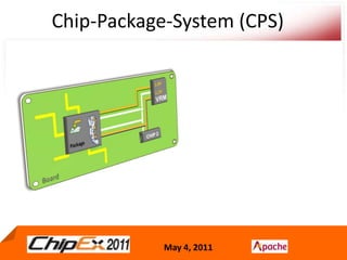 Chip-Package-System (CPS)1.8V1.2VVRMCHIP 2PackageBoardBoard