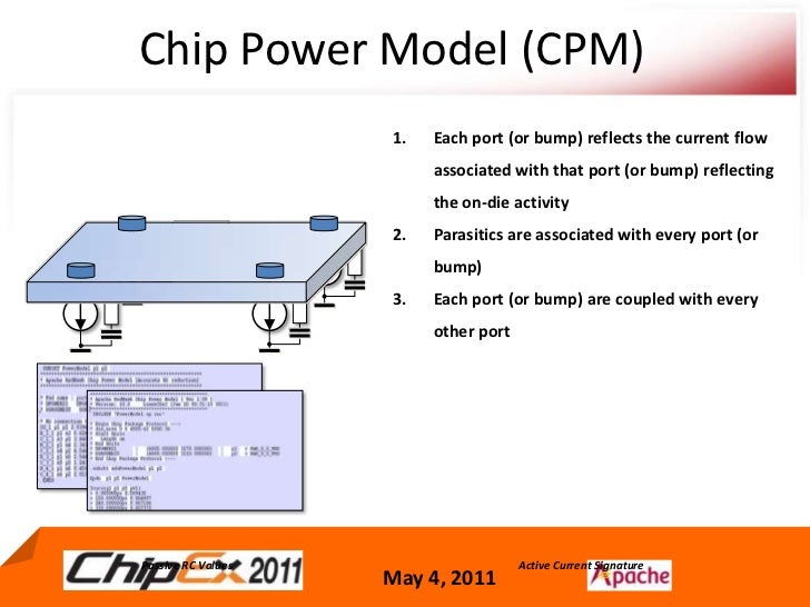 Chip package system apache publish version