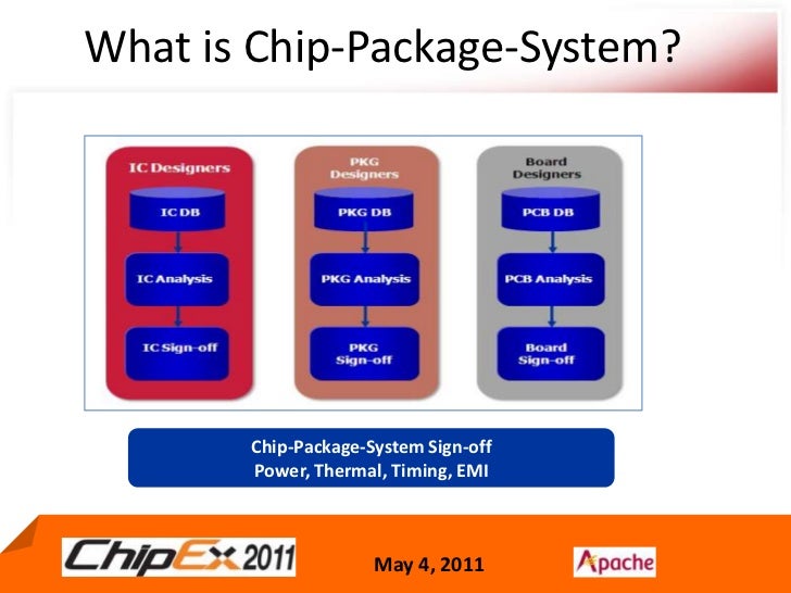 Chip package system apache publish version
