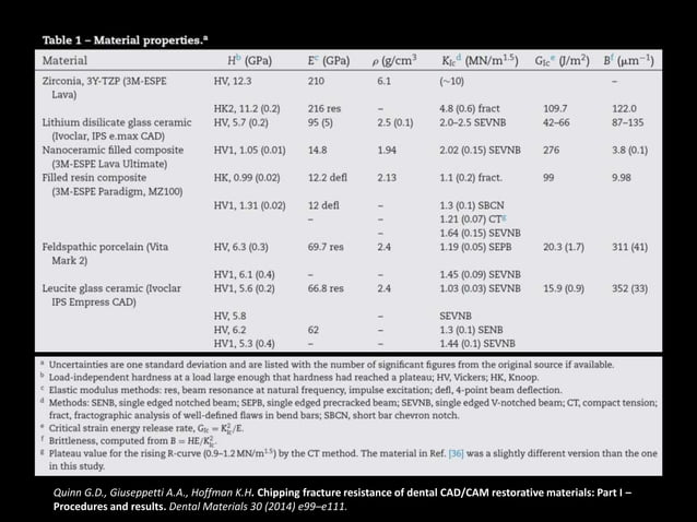 Chipping Fracture Resistance Of Dental CAD-CAM Restorative Materials.pptx