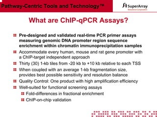 Pathway-Centric Tools and Technology™

What are ChIP-qPCR Assays?
Pre-designed and validated real-time PCR primer assays
measuring genomic DNA promoter region sequence
enrichment within chromatin immunoprecipitation samples
Accommodate every human, mouse and rat gene promoter with
a ChIP-target independent approach
Thirty (30) 1-kb tiles from -20 kb to +10 kb relative to each TSS
When coupled with an average 1-kb fragmentation size,
provides best possible sensitivity and resolution balance
Quality Control: One product with high amplification efficiency
Well-suited for functional screening assays
Fold-differences in fractional enrichment
ChIP-on-chip validation

 