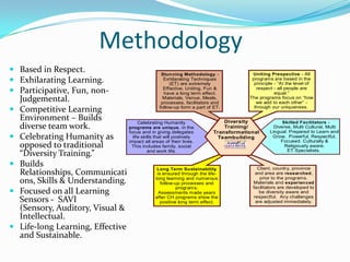 Methodology
 Based in Respect.                               Stunning Methodology -              Uniting Prespective - All
 Exhilarating Learning.                           Exhilarating Techniques
                                                      (ET) are extremely
                                                                                      programs are based in the
                                                                                       principle - “At the level of
 Participative, Fun, non-                         Effective, Uniting, Fun &
                                                   have a long term effect.
                                                                                        respect - all people are
                                                                                                 equal.”
  Judgemental.                                     Materials, Venue, Meals,
                                                  processes, facilitators and
                                                                                     The programs focus on “how
                                                                                        we add to each other” -
 Competitive Learning                           follow-up form a part of ET.          through our uniqueness.

  Environment – Builds                 Celebrating Humanity                  Diversity              Skilled Facilitators -
  diverse team work.              programs are unique , in the               Training/          Diverse, Multi Cultural, Multi
                                  focus and in giving delegates          Transformational     Lingual. Prepared to Learn and
 Celebrating Humanity as           life skills that will postively
                                  impact all areas of their lives.
                                                                           Teambuilding        Grow, Powerful, Respectful,
                                                                                                   Focused. Culturally &
  opposed to traditional           This includes family, social                                      Religiously aware.
                                                                                                      ET Specialists.
                                            and work life.
  “Diversity Training.”
 Builds                                        Long Term Sustainability                Client, country, province
  Relationships, Communicati                    is ensured through the life-           and area are researched ,
                                                                                         prior to the programs.
  ons, Skills & Understanding.                 long learning and numerous
                                                  follow-up processes and             Materials and experienced
                                                          programs.                   facilitators are developed to
 Focused on all Learning                        Assessments made years                  be diversity aware and
                                                                                      respectful. Any challenges
  Sensors - SAVI                               after CH programs show the
                                                  positive long term effect.           are adjusted immediately.
  (Sensory, Auditory, Visual &
  Intellectual.
 Life-long Learning, Effective
  and Sustainable.
 