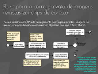 Fluxo para o carregamento de imagens
remotas em chips de contato
Para o trabalho com APIs de carregamento de imagens remotas, imagens de
avatar, uma possibilidade é construir um algoritmo que siga o fluxo abaixo.
Depois de vários testes é
possível notar como é o
comportamento interno do
MaterialChipsInput API.
Propriedades com o valor null
não são utilizadas, mesmo que
o null seja atribuído quando o
objeto ChipInterface já tenha
sido inicializado.
 