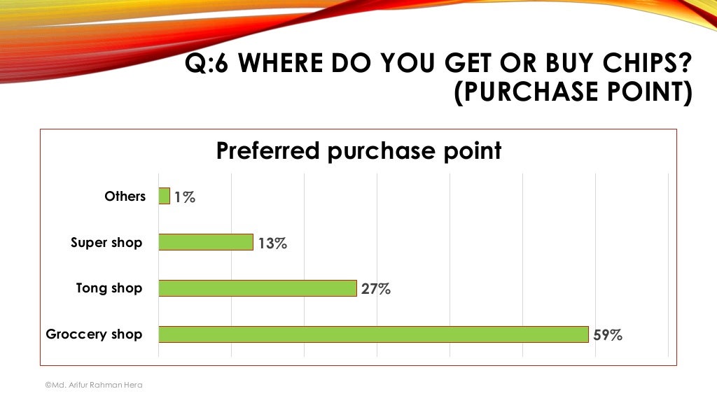 Survey report of chips in the BangladeshConsumer