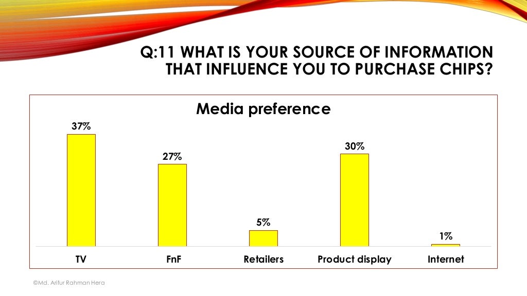 Survey report of chips in the BangladeshConsumer