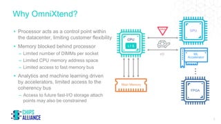 Why OmniXtend?
▸ Processor acts as a control point within
the datacenter, limiting customer flexibility
▸ Memory blocked b...