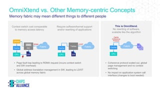 OmniXtend vs. Other Memory-centric Concepts
Memory fabric may mean different things to different people
Context switch cos...