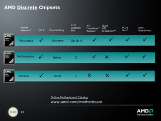 AMD  Discrete  Chipsets Market  Segment HT3 # of Graphics Slot ATI CrossFireX™  Support PCI-E  Gen2 Overclocking AMD Overdrive (*) Quad ATI CrossFireX™ Entusiasta  Extreme Up to 4     Online Motherboard Catalog www.amd.com/motherboard  Entrada  Good 1     Performance  Better 2    