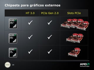 Chipsets para gráficos externos HT 3.0 PCIe Gen 2.0 Slots PCIe       