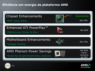 Eficiência em energia da plataforma AMD Economia Até 20% Chipset Enhancements AMD Deep Sleep Até 30% Enhanced ATI PowerPlay™ Melhora em Driver & Bios Motherboard Enhancements Voltage Scaling Até 10% AMD Phenom Power Savings Systema de gerenciamento CoolCore Até 90% menor consumo da CPU 