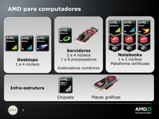 AMD para computadores Notebooks 1 e 2 núcleos Plataforma certificada Servidores 2 e 4 núcleos 1 a 8 processadores Aceleradores numéricos Desktops 1 a 4 núcleos Infra-estrutura Chipsets Placas gráficas 