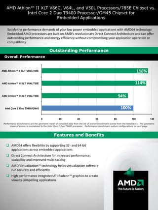 Satisfy the performance demands of your low power embedded applications with AMD64 technology.
Embedded AMD processors are built on AMD’s revolutionary Direct Connect Architecture and can offer
outstanding performance and energy efficiency without compromising your application operation or
compatibility.
Outstanding Performance
Overall Performance
 AMD64 offers flexibility by supporting 32- and 64-bit
applications across embedded applications
 Direct Connect Architecture for increased performance,
scalability and improved multi-tasking
 AMD Virtualization™ technology helps virtualization software
run securely and efficiently
 High performance integrated ATI Radeon™ graphics to create
visually compelling applications
Features and Benefits
Performance benchmarks are the geometric mean of compiled data from the list of overall benchmark scores from the listed tests. The geometric
mean of scores is normalized to the Intel Core 2 Duo T9400 processor. Performance benchmark system configurations on next page.
0 20 40 60 80 100 120
Intel Core 2 Duo T9400/GM45
AMD Athlon™ II XLT V50L/785E
AMD Athlon™ II XLT V64L/785E
AMD Athlon™ II XLT V66C/785E
100%
94%
114%
116%
AMD Athlon™ II XLT V66C, V64L, and V50L Processors/785E Chipset vs.
Intel Core 2 Duo T9400 Processor/GM45 Chipset for
Embedded Applications
 