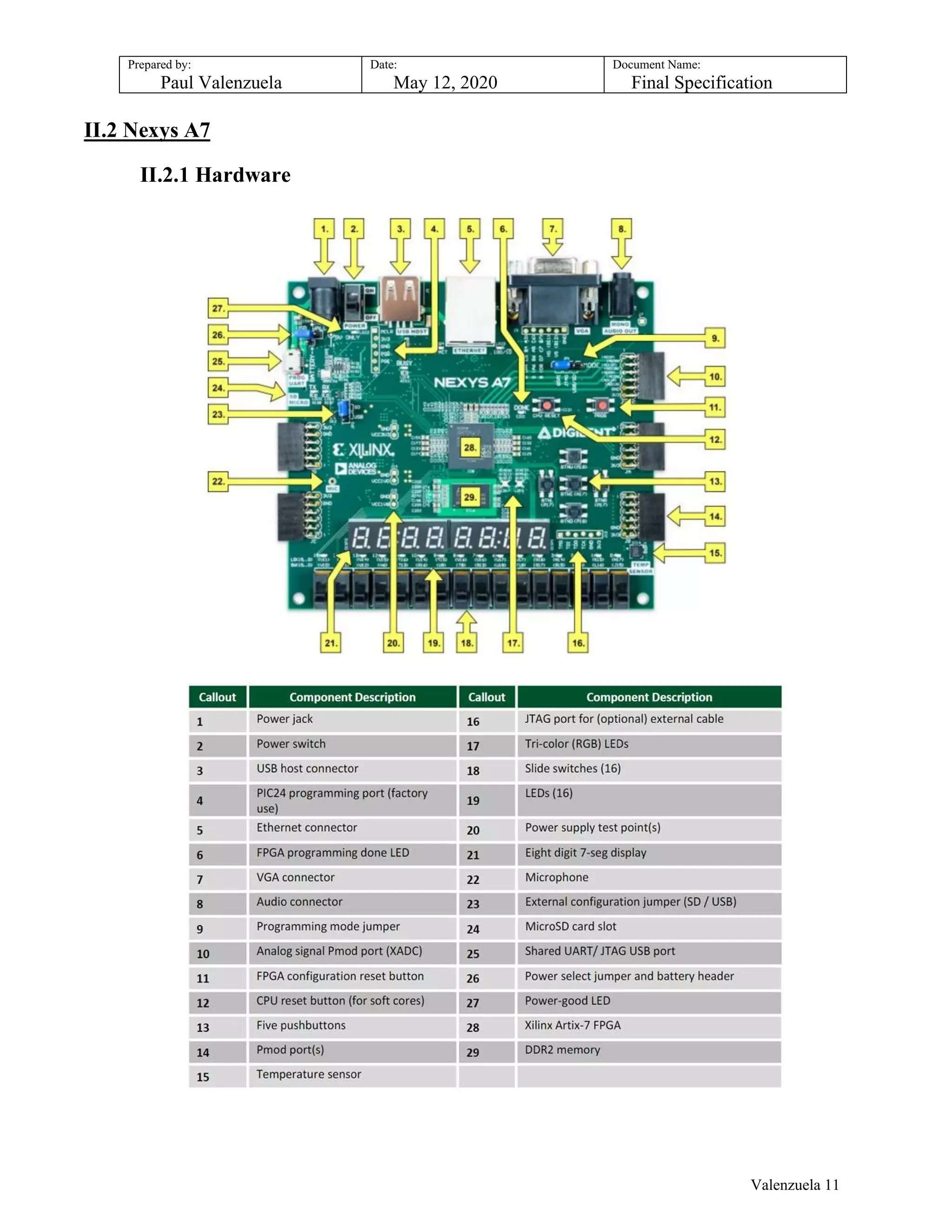 Prepared by:
Paul Valenzuela
Date:
May 12, 2020
Document Name:
Final Specification
II.2 Nexys A7
II.2.1 Hardware
Valenzuela 11
 