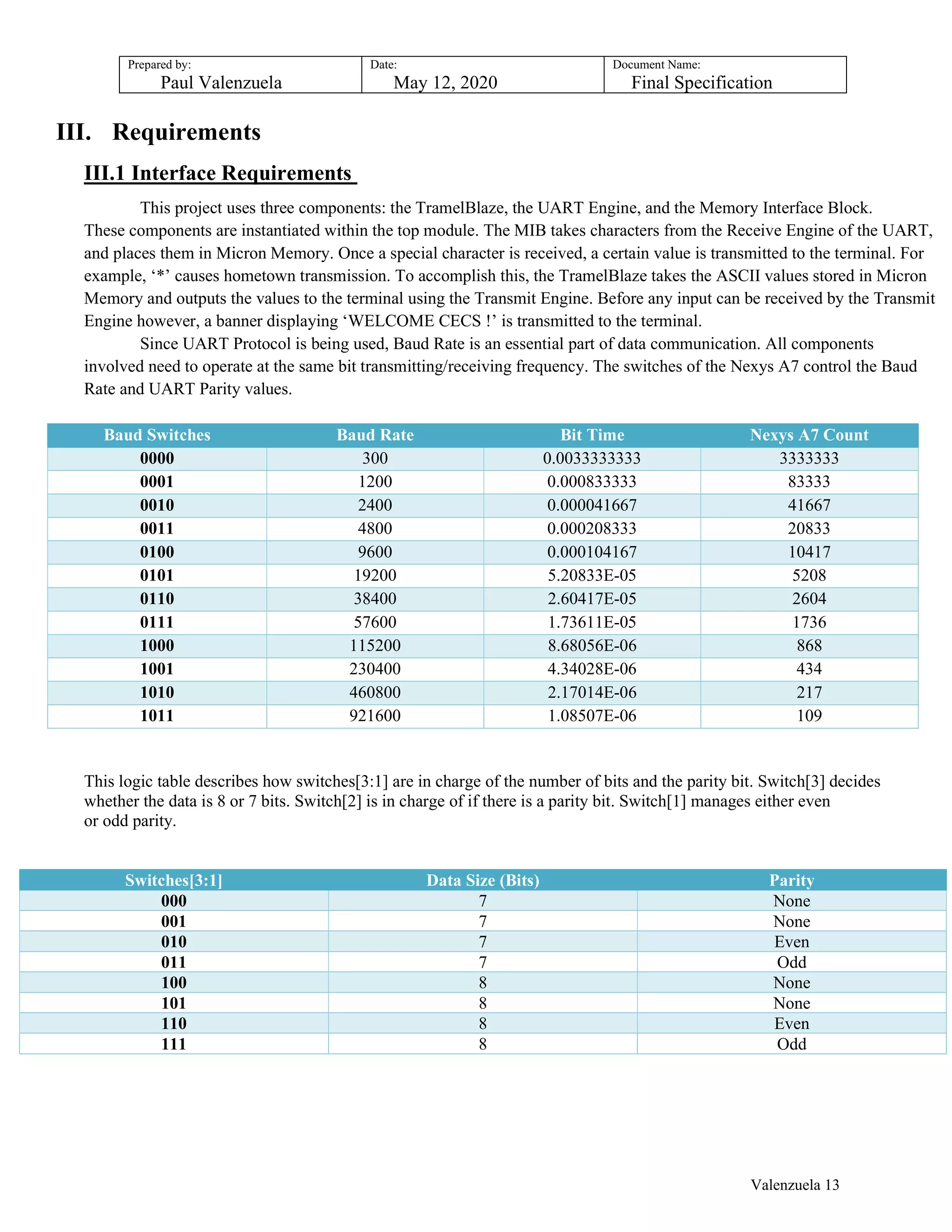 Prepared by:
Paul Valenzuela
Date:
May 12, 2020
Document Name:
Final Specification
III. Requirements
III.1 Interface Requirements
This project uses three components: the TramelBlaze, the UART Engine, and the Memory Interface Block.
These components are instantiated within the top module. The MIB takes characters from the Receive Engine of the UART,
and places them in Micron Memory. Once a special character is received, a certain value is transmitted to the terminal. For
example, ‘*’ causes hometown transmission. To accomplish this, the TramelBlaze takes the ASCII values stored in Micron
Memory and outputs the values to the terminal using the Transmit Engine. Before any input can be received by the Transmit
Engine however, a banner displaying ‘WELCOME CECS !’ is transmitted to the terminal.
Since UART Protocol is being used, Baud Rate is an essential part of data communication. All components
involved need to operate at the same bit transmitting/receiving frequency. The switches of the Nexys A7 control the Baud
Rate and UART Parity values.
Baud Switches Baud Rate Bit Time Nexys A7 Count
0000 300 0.0033333333 3333333
0001 1200 0.000833333 83333
0010 2400 0.000041667 41667
0011 4800 0.000208333 20833
0100 9600 0.000104167 10417
0101 19200 5.20833E-05 5208
0110 38400 2.60417E-05 2604
0111 57600 1.73611E-05 1736
1000 115200 8.68056E-06 868
1001 230400 4.34028E-06 434
1010 460800 2.17014E-06 217
1011 921600 1.08507E-06 109
This logic table describes how switches[3:1] are in charge of the number of bits and the parity bit. Switch[3] decides
whether the data is 8 or 7 bits. Switch[2] is in charge of if there is a parity bit. Switch[1] manages either even
or odd parity.
Switches[3:1] Data Size (Bits) Parity
000 7 None
001 7 None
010 7 Even
011 7 Odd
100 8 None
101 8 None
110 8 Even
111 8 Odd
Valenzuela 13
 