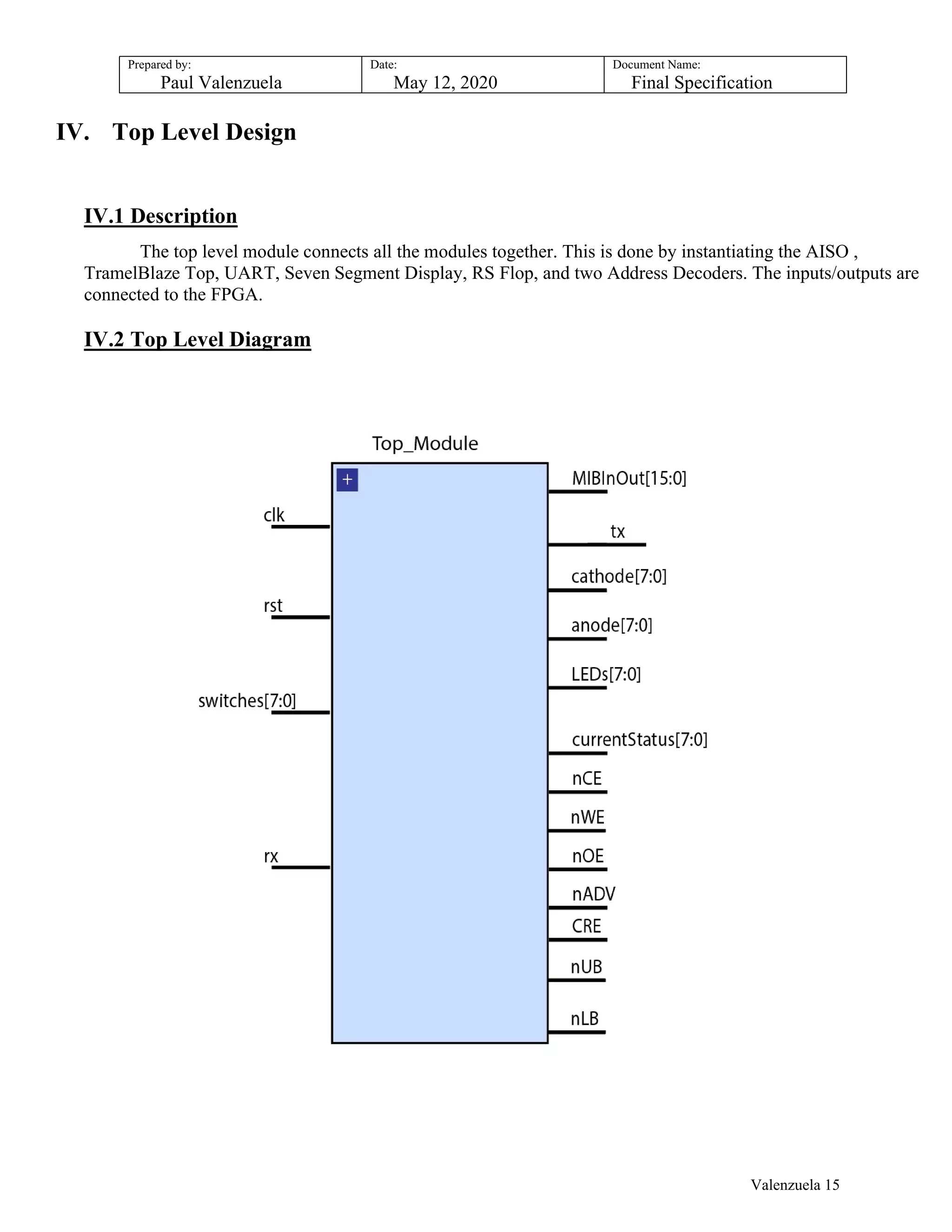 Prepared by:
Paul Valenzuela
Date:
May 12, 2020
Document Name:
Final Specification
IV. Top Level Design
IV.1 Description
The top level module connects all the modules together. This is done by instantiating the AISO ,
TramelBlaze Top, UART, Seven Segment Display, RS Flop, and two Address Decoders. The inputs/outputs are
connected to the FPGA.
IV.2 Top Level Diagram
Valenzuela 15
 