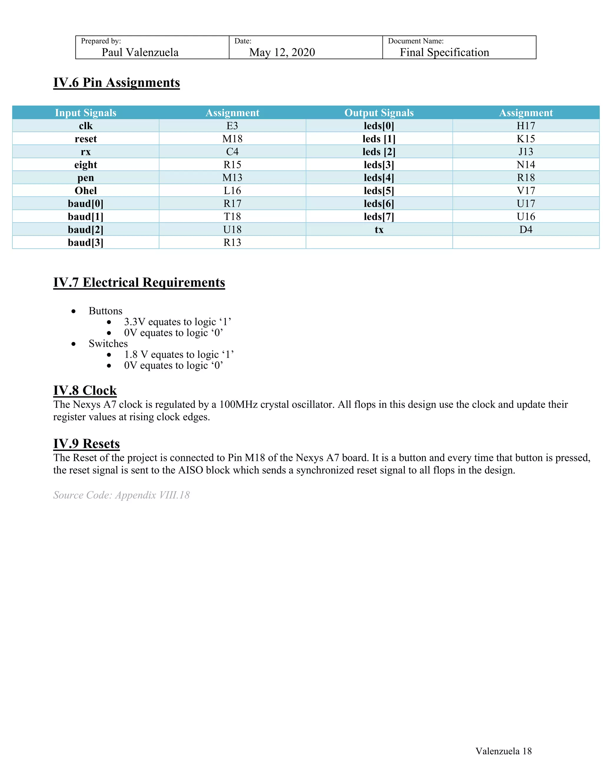 Prepared by:
Paul Valenzuela
Date:
May 12, 2020
Document Name:
Final Specification
IV.6 Pin Assignments
Input Signals Assignment Output Signals Assignment
clk E3 leds[0] H17
reset M18 leds [1] K15
rx C4 leds [2] J13
eight R15 leds[3] N14
pen M13 leds[4] R18
Ohel L16 leds[5] V17
baud[0] R17 leds[6] U17
baud[1] T18 leds[7] U16
baud[2] U18 tx D4
baud[3] R13
IV.7 Electrical Requirements
 Buttons
 3.3V equates to logic ‘1’
 0V equates to logic ‘0’
 Switches
 1.8 V equates to logic ‘1’
 0V equates to logic ‘0’
IV.8 Clock
The Nexys A7 clock is regulated by a 100MHz crystal oscillator. All flops in this design use the clock and update their
register values at rising clock edges.
IV.9 Resets
The Reset of the project is connected to Pin M18 of the Nexys A7 board. It is a button and every time that button is pressed,
the reset signal is sent to the AISO block which sends a synchronized reset signal to all flops in the design.
Source Code: Appendix VIII.18
Valenzuela 18
 
