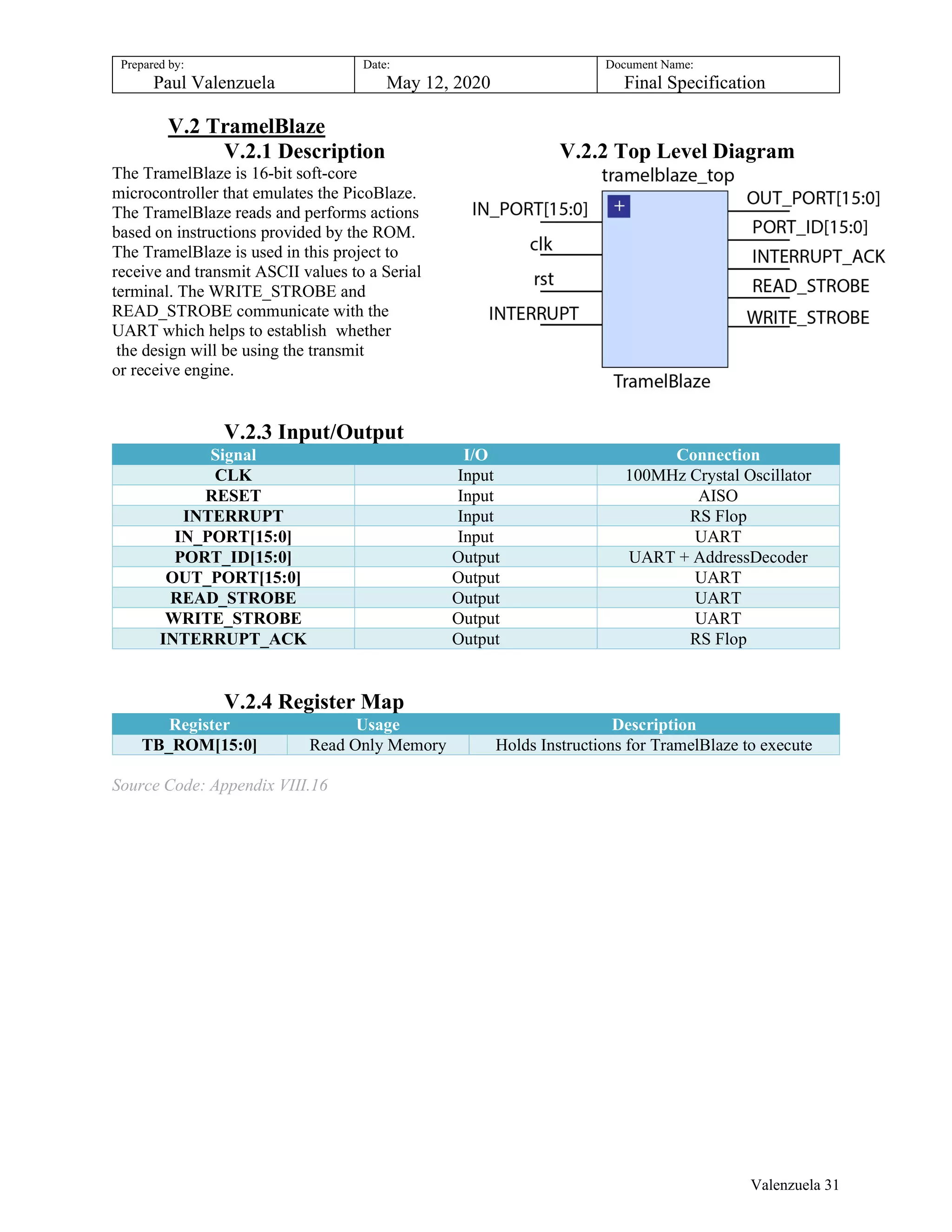 Prepared by:
Paul Valenzuela
Date:
May 12, 2020
Document Name:
Final Specification
V.2 TramelBlaze
V.2.1 Description V.2.2 Top Level Diagram
The TramelBlaze is 16-bit soft-core
microcontroller that emulates the PicoBlaze.
The TramelBlaze reads and performs actions
based on instructions provided by the ROM.
The TramelBlaze is used in this project to
receive and transmit ASCII values to a Serial
terminal. The WRITE_STROBE and
READ_STROBE communicate with the
UART which helps to establish whether
the design will be using the transmit
or receive engine.
V.2.3 Input/Output
Signal I/O Connection
CLK Input 100MHz Crystal Oscillator
RESET Input AISO
INTERRUPT Input RS Flop
IN_PORT[15:0] Input UART
PORT_ID[15:0] Output UART + AddressDecoder
OUT_PORT[15:0] Output UART
READ_STROBE Output UART
WRITE_STROBE Output UART
INTERRUPT_ACK Output RS Flop
V.2.4 Register Map
Register Usage Description
TB_ROM[15:0] Read Only Memory Holds Instructions for TramelBlaze to execute
Source Code: Appendix VIII.16
Valenzuela 31
 
