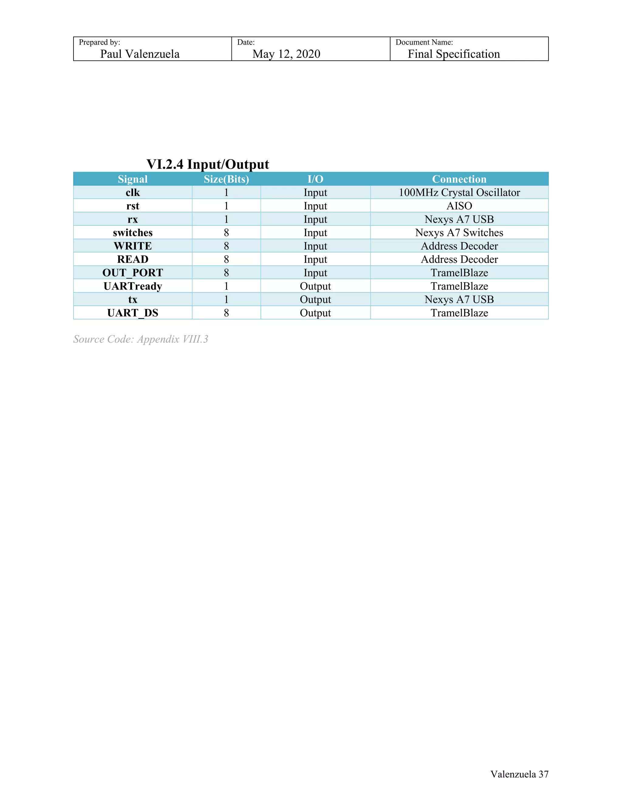 Prepared by:
Paul Valenzuela
Date:
May 12, 2020
Document Name:
Final Specification
VI.2.4 Input/Output
Signal Size(Bits) I/O Connection
clk 1 Input 100MHz Crystal Oscillator
rst 1 Input AISO
rx 1 Input Nexys A7 USB
switches 8 Input Nexys A7 Switches
WRITE 8 Input Address Decoder
READ 8 Input Address Decoder
OUT_PORT 8 Input TramelBlaze
UARTready 1 Output TramelBlaze
tx 1 Output Nexys A7 USB
UART_DS 8 Output TramelBlaze
Source Code: Appendix VIII.3
Valenzuela 37
 