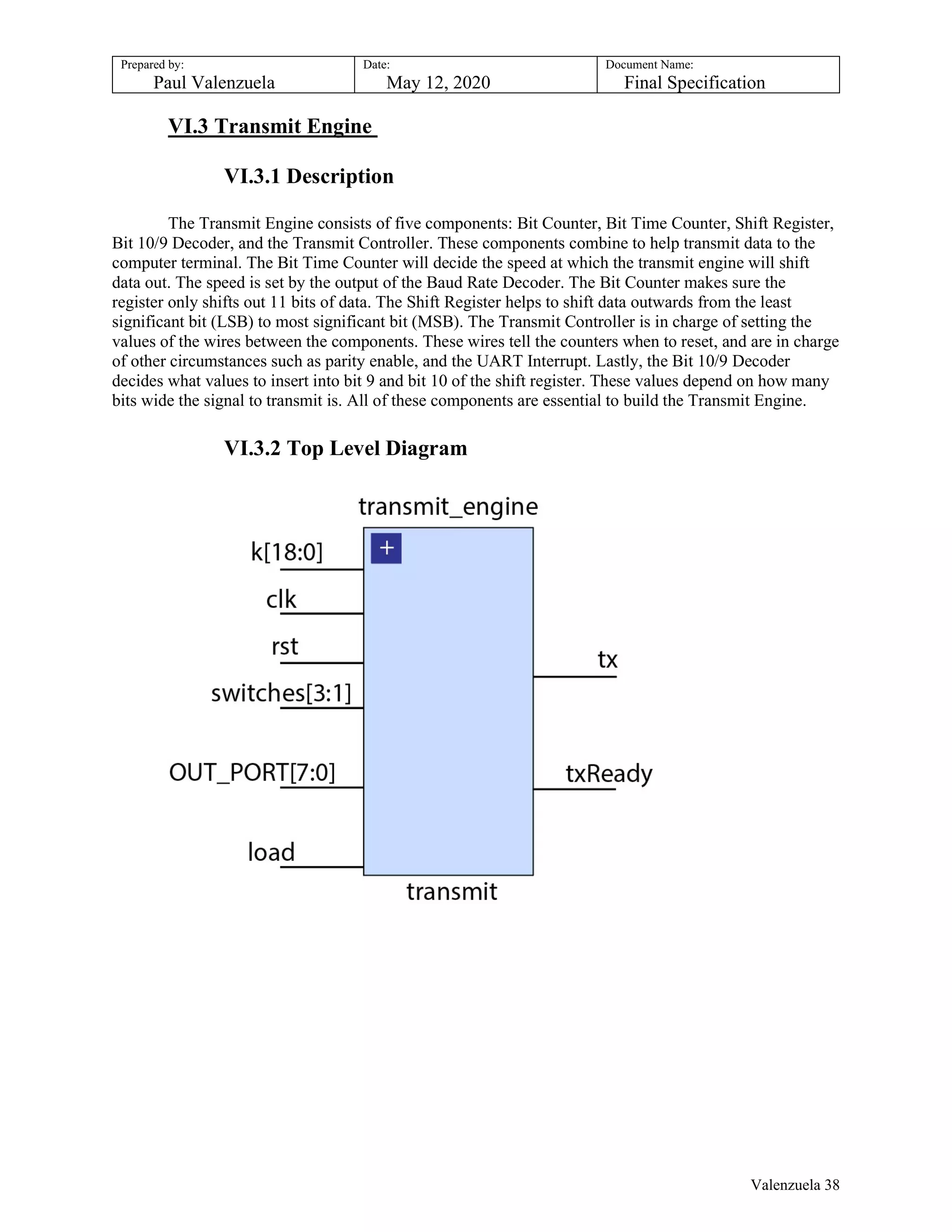 Prepared by:
Paul Valenzuela
Date:
May 12, 2020
Document Name:
Final Specification
VI.3 Transmit Engine
VI.3.1 Description
The Transmit Engine consists of five components: Bit Counter, Bit Time Counter, Shift Register,
Bit 10/9 Decoder, and the Transmit Controller. These components combine to help transmit data to the
computer terminal. The Bit Time Counter will decide the speed at which the transmit engine will shift
data out. The speed is set by the output of the Baud Rate Decoder. The Bit Counter makes sure the
register only shifts out 11 bits of data. The Shift Register helps to shift data outwards from the least
significant bit (LSB) to most significant bit (MSB). The Transmit Controller is in charge of setting the
values of the wires between the components. These wires tell the counters when to reset, and are in charge
of other circumstances such as parity enable, and the UART Interrupt. Lastly, the Bit 10/9 Decoder
decides what values to insert into bit 9 and bit 10 of the shift register. These values depend on how many
bits wide the signal to transmit is. All of these components are essential to build the Transmit Engine.
VI.3.2 Top Level Diagram
Valenzuela 38
 