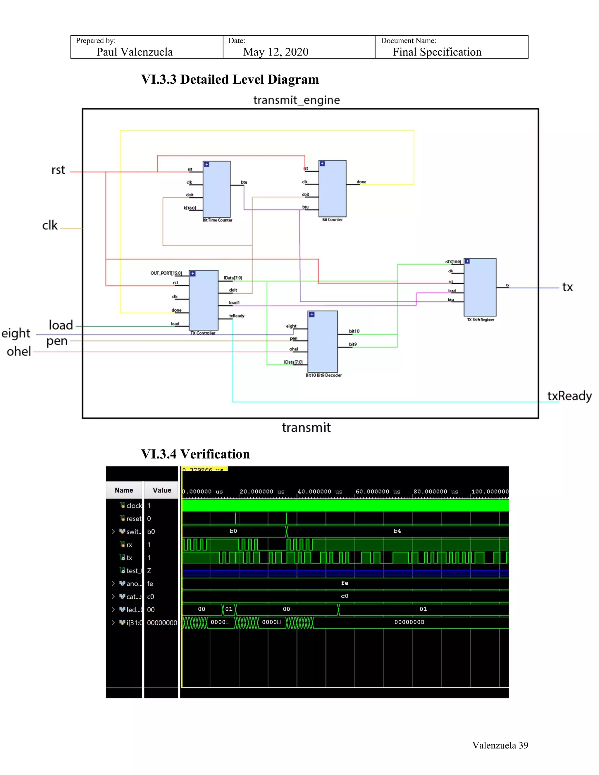 Prepared by:
Paul Valenzuela
Date:
May 12, 2020
Document Name:
Final Specification
VI.3.3 Detailed Level Diagram
VI.3.4 Verification
Valenzuela 39
 