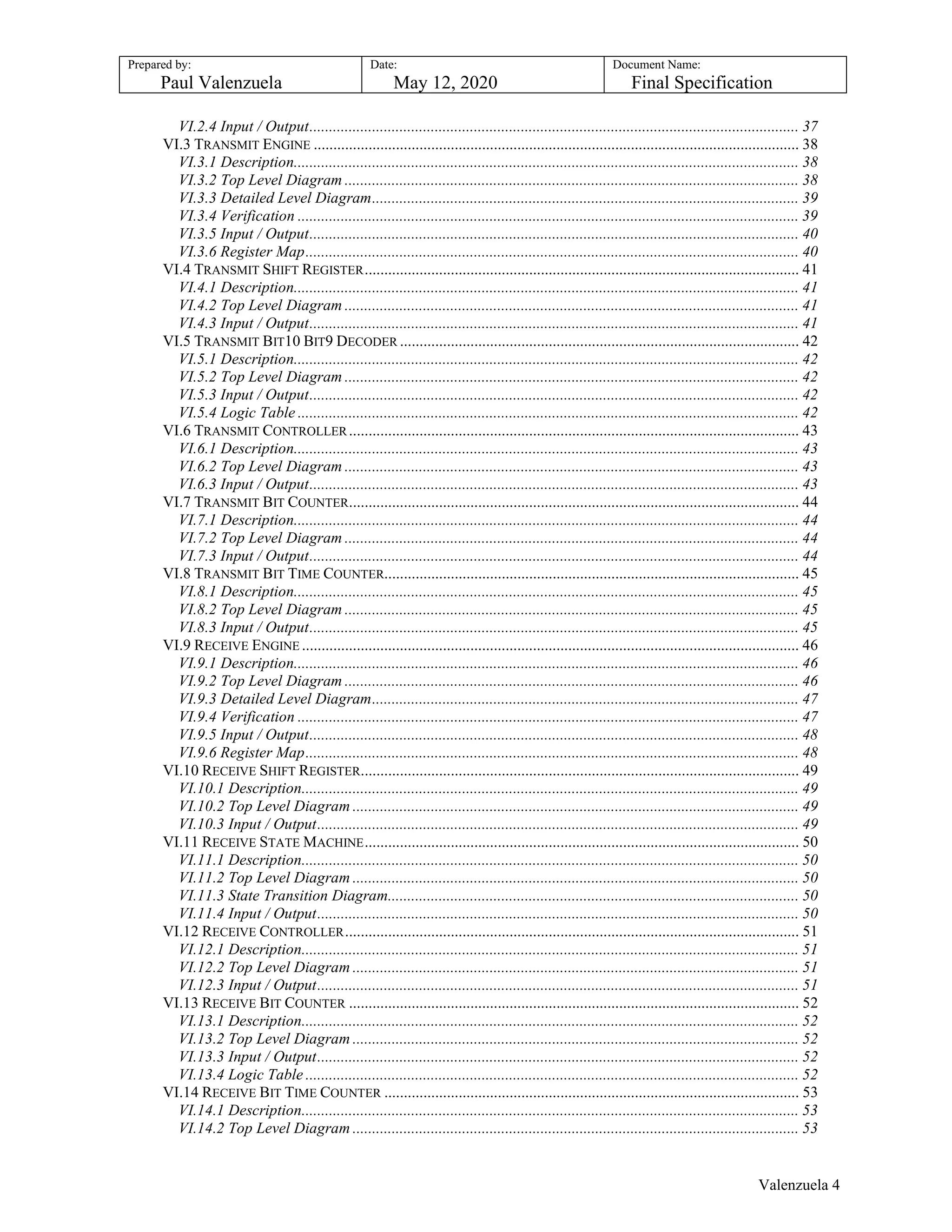 Prepared by:
Paul Valenzuela
Date:
May 12, 2020
Document Name:
Final Specification
VI.2.4 Input / Output............................................................................................................................. 37
VI.3 TRANSMIT ENGINE ............................................................................................................................ 38
VI.3.1 Description................................................................................................................................. 38
VI.3.2 Top Level Diagram .................................................................................................................... 38
VI.3.3 Detailed Level Diagram............................................................................................................. 39
VI.3.4 Verification ................................................................................................................................ 39
VI.3.5 Input / Output............................................................................................................................. 40
VI.3.6 Register Map.............................................................................................................................. 40
VI.4 TRANSMIT SHIFT REGISTER............................................................................................................... 41
VI.4.1 Description................................................................................................................................. 41
VI.4.2 Top Level Diagram .................................................................................................................... 41
VI.4.3 Input / Output............................................................................................................................. 41
VI.5 TRANSMIT BIT10 BIT9 DECODER ...................................................................................................... 42
VI.5.1 Description................................................................................................................................. 42
VI.5.2 Top Level Diagram .................................................................................................................... 42
VI.5.3 Input / Output............................................................................................................................. 42
VI.5.4 Logic Table ................................................................................................................................ 42
VI.6 TRANSMIT CONTROLLER................................................................................................................... 43
VI.6.1 Description................................................................................................................................. 43
VI.6.2 Top Level Diagram .................................................................................................................... 43
VI.6.3 Input / Output............................................................................................................................. 43
VI.7 TRANSMIT BIT COUNTER................................................................................................................... 44
VI.7.1 Description................................................................................................................................. 44
VI.7.2 Top Level Diagram .................................................................................................................... 44
VI.7.3 Input / Output............................................................................................................................. 44
VI.8 TRANSMIT BIT TIME COUNTER.......................................................................................................... 45
VI.8.1 Description................................................................................................................................. 45
VI.8.2 Top Level Diagram .................................................................................................................... 45
VI.8.3 Input / Output............................................................................................................................. 45
VI.9 RECEIVE ENGINE ............................................................................................................................... 46
VI.9.1 Description................................................................................................................................. 46
VI.9.2 Top Level Diagram .................................................................................................................... 46
VI.9.3 Detailed Level Diagram............................................................................................................. 47
VI.9.4 Verification ................................................................................................................................ 47
VI.9.5 Input / Output............................................................................................................................. 48
VI.9.6 Register Map.............................................................................................................................. 48
VI.10 RECEIVE SHIFT REGISTER................................................................................................................ 49
VI.10.1 Description............................................................................................................................... 49
VI.10.2 Top Level Diagram .................................................................................................................. 49
VI.10.3 Input / Output........................................................................................................................... 49
VI.11 RECEIVE STATE MACHINE............................................................................................................... 50
VI.11.1 Description............................................................................................................................... 50
VI.11.2 Top Level Diagram .................................................................................................................. 50
VI.11.3 State Transition Diagram......................................................................................................... 50
VI.11.4 Input / Output........................................................................................................................... 50
VI.12 RECEIVE CONTROLLER.................................................................................................................... 51
VI.12.1 Description............................................................................................................................... 51
VI.12.2 Top Level Diagram .................................................................................................................. 51
VI.12.3 Input / Output........................................................................................................................... 51
VI.13 RECEIVE BIT COUNTER ................................................................................................................... 52
VI.13.1 Description............................................................................................................................... 52
VI.13.2 Top Level Diagram .................................................................................................................. 52
VI.13.3 Input / Output........................................................................................................................... 52
VI.13.4 Logic Table .............................................................................................................................. 52
VI.14 RECEIVE BIT TIME COUNTER .......................................................................................................... 53
VI.14.1 Description............................................................................................................................... 53
VI.14.2 Top Level Diagram .................................................................................................................. 53
Valenzuela 4
 