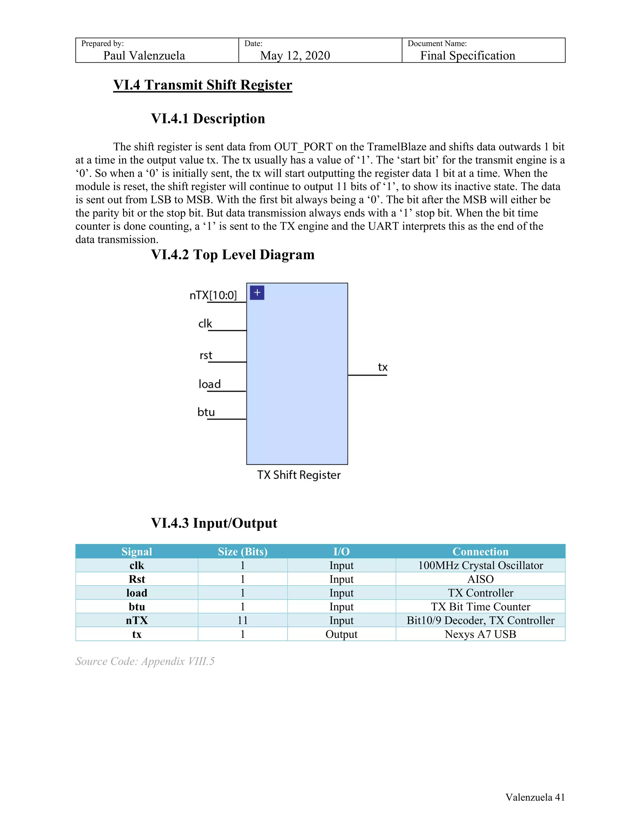 Prepared by:
Paul Valenzuela
Date:
May 12, 2020
Document Name:
Final Specification
VI.4 Transmit Shift Register
VI.4.1 Description
The shift register is sent data from OUT_PORT on the TramelBlaze and shifts data outwards 1 bit
at a time in the output value tx. The tx usually has a value of ‘1’. The ‘start bit’ for the transmit engine is a
‘0’. So when a ‘0’ is initially sent, the tx will start outputting the register data 1 bit at a time. When the
module is reset, the shift register will continue to output 11 bits of ‘1’, to show its inactive state. The data
is sent out from LSB to MSB. With the first bit always being a ‘0’. The bit after the MSB will either be
the parity bit or the stop bit. But data transmission always ends with a ‘1’ stop bit. When the bit time
counter is done counting, a ‘1’ is sent to the TX engine and the UART interprets this as the end of the
data transmission.
VI.4.2 Top Level Diagram
VI.4.3 Input/Output
Signal Size (Bits) I/O Connection
clk 1 Input 100MHz Crystal Oscillator
Rst 1 Input AISO
load 1 Input TX Controller
btu 1 Input TX Bit Time Counter
nTX 11 Input Bit10/9 Decoder, TX Controller
tx 1 Output Nexys A7 USB
Source Code: Appendix VIII.5
Valenzuela 41
 