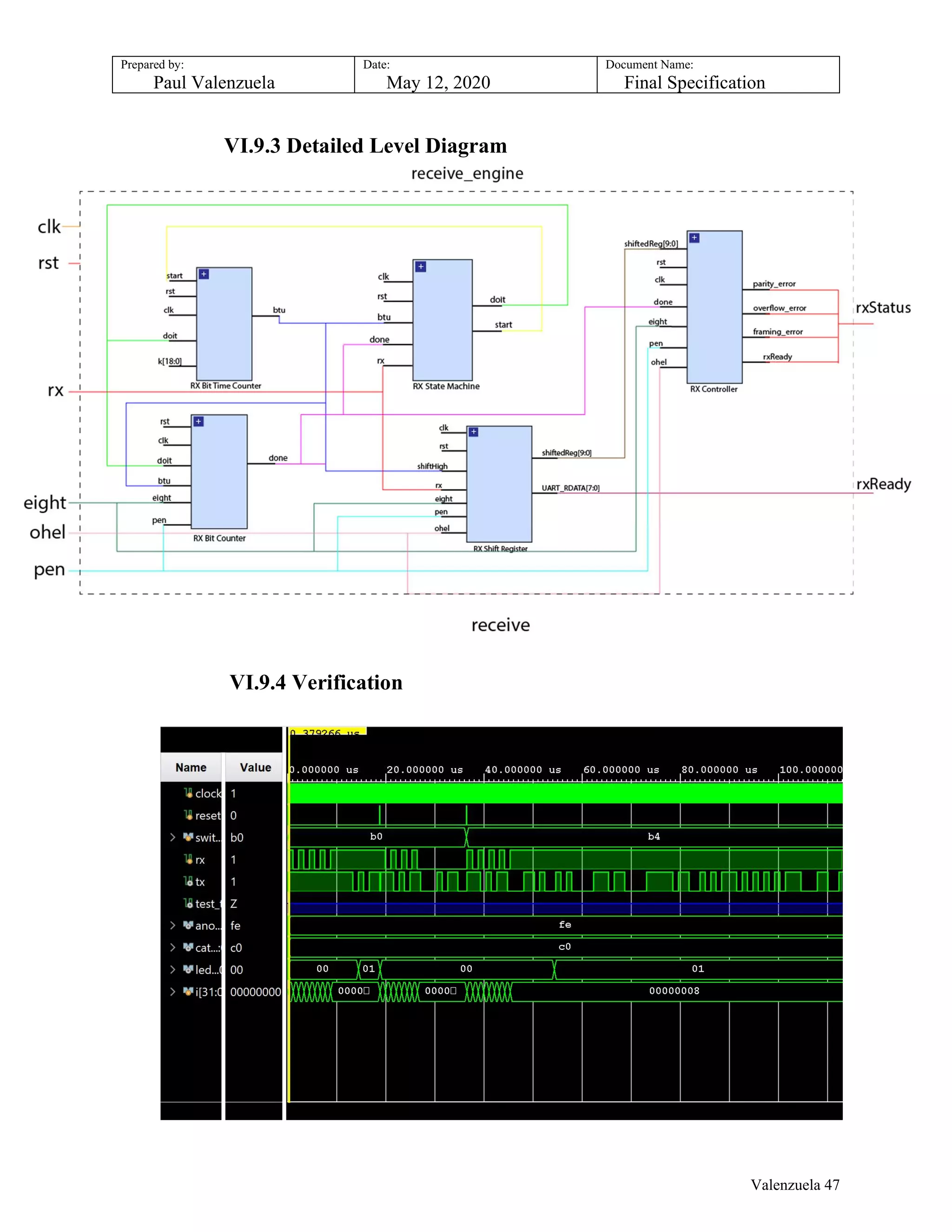 Prepared by:
Paul Valenzuela
Date:
May 12, 2020
Document Name:
Final Specification
VI.9.3 Detailed Level Diagram
VI.9.4 Verification
Valenzuela 47
 