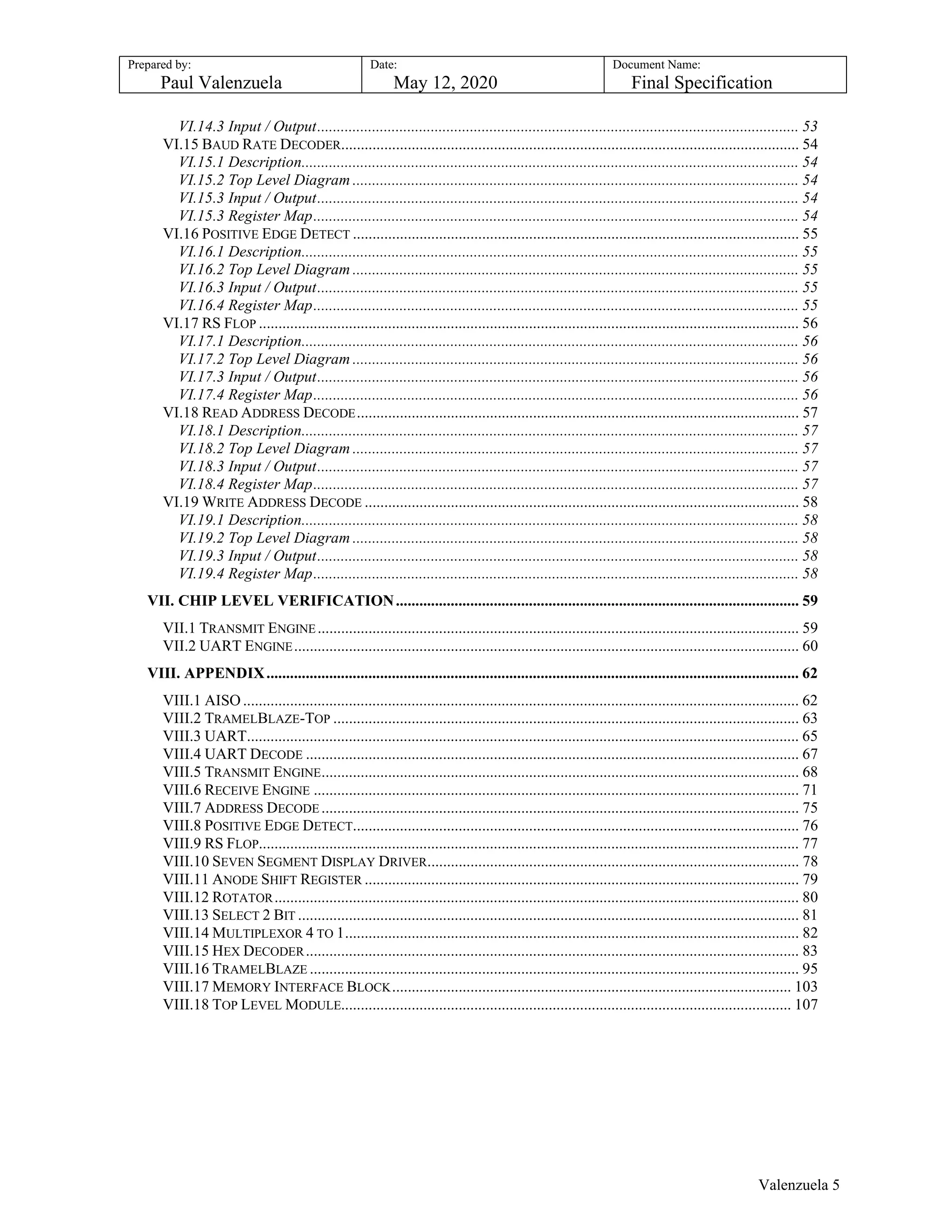 Prepared by:
Paul Valenzuela
Date:
May 12, 2020
Document Name:
Final Specification
VI.14.3 Input / Output........................................................................................................................... 53
VI.15 BAUD RATE DECODER..................................................................................................................... 54
VI.15.1 Description............................................................................................................................... 54
VI.15.2 Top Level Diagram .................................................................................................................. 54
VI.15.3 Input / Output........................................................................................................................... 54
VI.15.3 Register Map............................................................................................................................ 54
VI.16 POSITIVE EDGE DETECT .................................................................................................................. 55
VI.16.1 Description............................................................................................................................... 55
VI.16.2 Top Level Diagram .................................................................................................................. 55
VI.16.3 Input / Output........................................................................................................................... 55
VI.16.4 Register Map............................................................................................................................ 55
VI.17 RS FLOP .......................................................................................................................................... 56
VI.17.1 Description............................................................................................................................... 56
VI.17.2 Top Level Diagram .................................................................................................................. 56
VI.17.3 Input / Output........................................................................................................................... 56
VI.17.4 Register Map............................................................................................................................ 56
VI.18 READ ADDRESS DECODE................................................................................................................. 57
VI.18.1 Description............................................................................................................................... 57
VI.18.2 Top Level Diagram .................................................................................................................. 57
VI.18.3 Input / Output........................................................................................................................... 57
VI.18.4 Register Map............................................................................................................................ 57
VI.19 WRITE ADDRESS DECODE ............................................................................................................... 58
VI.19.1 Description............................................................................................................................... 58
VI.19.2 Top Level Diagram .................................................................................................................. 58
VI.19.3 Input / Output........................................................................................................................... 58
VI.19.4 Register Map............................................................................................................................ 58
VII. CHIP LEVEL VERIFICATION....................................................................................................... 59
VII.1 TRANSMIT ENGINE........................................................................................................................... 59
VII.2 UART ENGINE................................................................................................................................. 60
VIII. APPENDIX........................................................................................................................................ 62
VIII.1 AISO.............................................................................................................................................. 62
VIII.2 TRAMELBLAZE-TOP ....................................................................................................................... 63
VIII.3 UART............................................................................................................................................. 65
VIII.4 UART DECODE .............................................................................................................................. 67
VIII.5 TRANSMIT ENGINE.......................................................................................................................... 68
VIII.6 RECEIVE ENGINE ............................................................................................................................ 71
VIII.7 ADDRESS DECODE .......................................................................................................................... 75
VIII.8 POSITIVE EDGE DETECT.................................................................................................................. 76
VIII.9 RS FLOP.......................................................................................................................................... 77
VIII.10 SEVEN SEGMENT DISPLAY DRIVER............................................................................................... 78
VIII.11 ANODE SHIFT REGISTER ............................................................................................................... 79
VIII.12 ROTATOR...................................................................................................................................... 80
VIII.13 SELECT 2 BIT ................................................................................................................................ 81
VIII.14 MULTIPLEXOR 4 TO 1.................................................................................................................... 82
VIII.15 HEX DECODER.............................................................................................................................. 83
VIII.16 TRAMELBLAZE ............................................................................................................................. 95
VIII.17 MEMORY INTERFACE BLOCK...................................................................................................... 103
VIII.18 TOP LEVEL MODULE................................................................................................................... 107
Valenzuela 5
 