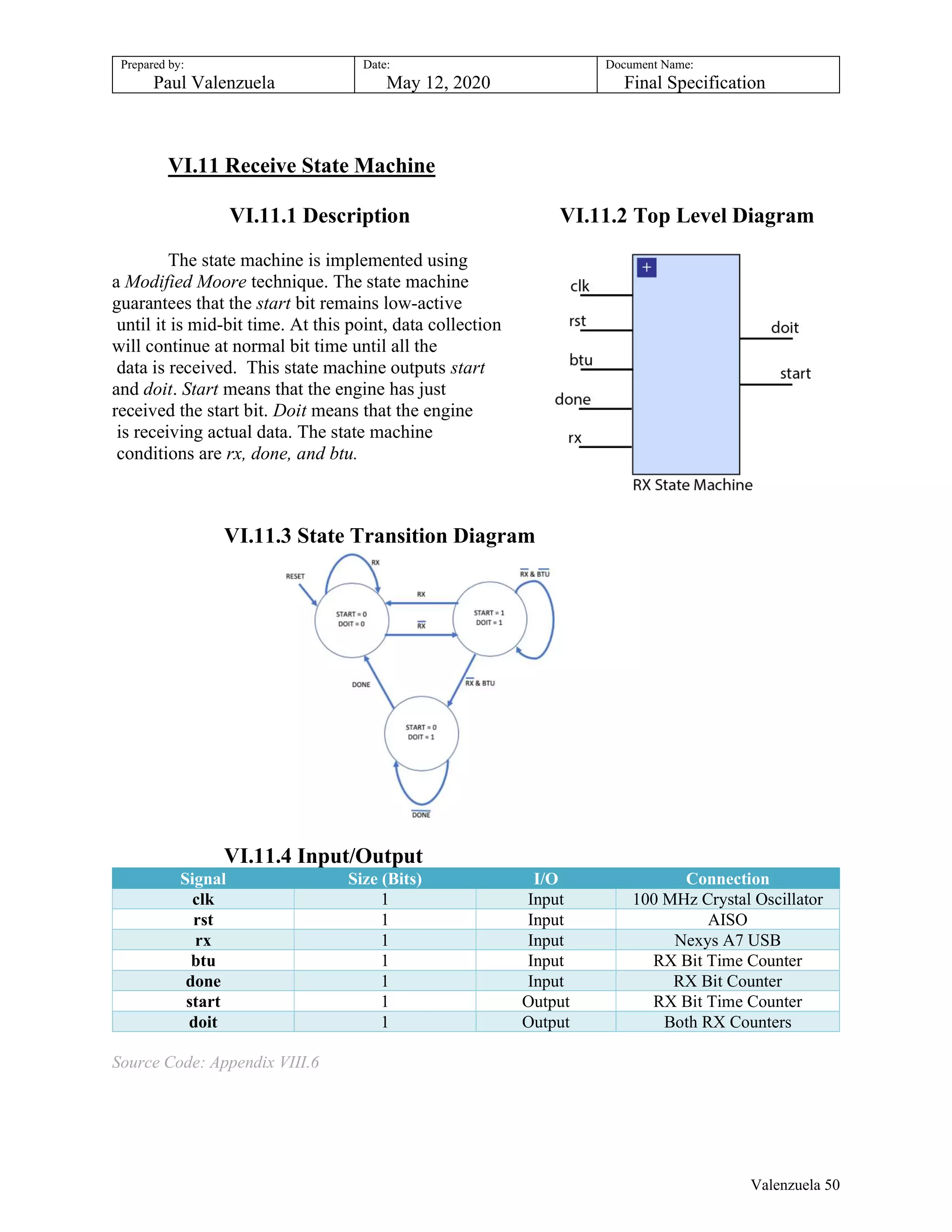 Prepared by:
Paul Valenzuela
Date:
May 12, 2020
Document Name:
Final Specification
VI.11 Receive State Machine
VI.11.1 Description VI.11.2 Top Level Diagram
The state machine is implemented using
a Modified Moore technique. The state machine
guarantees that the start bit remains low-active
until it is mid-bit time. At this point, data collection
will continue at normal bit time until all the
data is received. This state machine outputs start
and doit. Start means that the engine has just
received the start bit. Doit means that the engine
is receiving actual data. The state machine
conditions are rx, done, and btu.
VI.11.3 State Transition Diagram
VI.11.4 Input/Output
Signal Size (Bits) I/O Connection
clk 1 Input 100 MHz Crystal Oscillator
rst 1 Input AISO
rx 1 Input Nexys A7 USB
btu 1 Input RX Bit Time Counter
done 1 Input RX Bit Counter
start 1 Output RX Bit Time Counter
doit 1 Output Both RX Counters
Source Code: Appendix VIII.6
Valenzuela 50
 