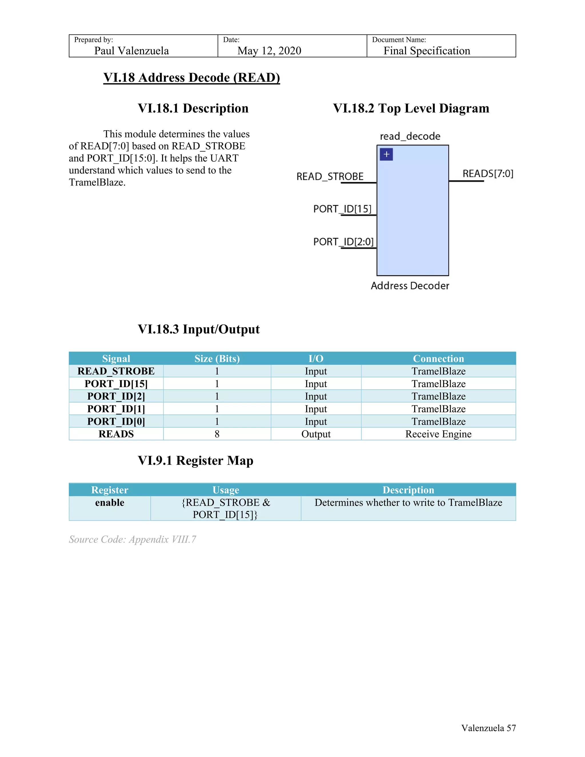 Prepared by:
Paul Valenzuela
Date:
May 12, 2020
Document Name:
Final Specification
VI.18 Address Decode (READ)
VI.18.1 Description VI.18.2 Top Level Diagram
This module determines the values
of READ[7:0] based on READ_STROBE
and PORT_ID[15:0]. It helps the UART
understand which values to send to the
TramelBlaze.
VI.18.3 Input/Output
Signal Size (Bits) I/O Connection
READ_STROBE 1 Input TramelBlaze
PORT_ID[15] 1 Input TramelBlaze
PORT_ID[2] 1 Input TramelBlaze
PORT_ID[1] 1 Input TramelBlaze
PORT_ID[0] 1 Input TramelBlaze
READS 8 Output Receive Engine
VI.9.1 Register Map
Register Usage Description
enable {READ_STROBE &
PORT_ID[15]}
Determines whether to write to TramelBlaze
Source Code: Appendix VIII.7
Valenzuela 57
 