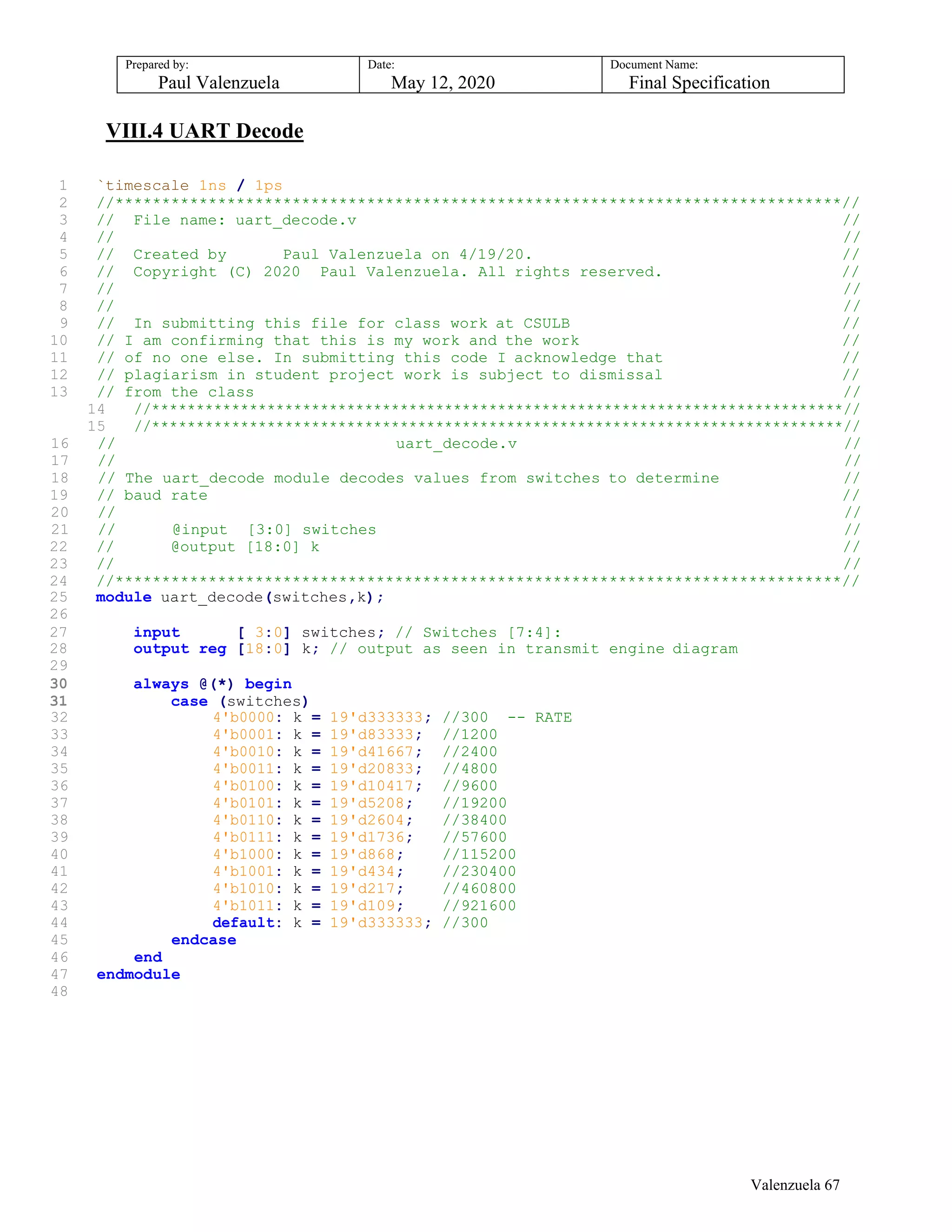 Prepared by:
Paul Valenzuela
Date:
May 12, 2020
Document Name:
Final Specification
VIII.4 UART Decode
1 `timescale 1ns / 1ps
2 //******************************************************************************//
3 // File name: uart_decode.v //
4 // //
5 // Created by Paul Valenzuela on 4/19/20. //
6 // Copyright (C) 2020 Paul Valenzuela. All rights reserved. //
7 // //
8 // //
9 // In submitting this file for class work at CSULB //
10 // I am confirming that this is my work and the work //
11 // of no one else. In submitting this code I acknowledge that //
12 // plagiarism in student project work is subject to dismissal //
13 // from the class //
14 //******************************************************************************//
15 //******************************************************************************//
16 // uart_decode.v //
17 // //
18 // The uart_decode module decodes values from switches to determine //
19 // baud rate //
20 // //
21 // @input [3:0] switches //
22 // @output [18:0] k //
23 // //
24 //******************************************************************************//
25 module uart_decode(switches,k);
26
27 input [ 3:0] switches; // Switches [7:4]:
28 output reg [18:0] k; // output as seen in transmit engine diagram
29
30 always @(*) begin
31 case (switches)
32 4'b0000: k = 19'd333333; //300 -- RATE
33 4'b0001: k = 19'd83333; //1200
34 4'b0010: k = 19'd41667; //2400
35 4'b0011: k = 19'd20833; //4800
36 4'b0100: k = 19'd10417; //9600
37 4'b0101: k = 19'd5208; //19200
38 4'b0110: k = 19'd2604; //38400
39 4'b0111: k = 19'd1736; //57600
40 4'b1000: k = 19'd868; //115200
41 4'b1001: k = 19'd434; //230400
42 4'b1010: k = 19'd217; //460800
43 4'b1011: k = 19'd109; //921600
44 default: k = 19'd333333; //300
45 endcase
46 end
47 endmodule
48
Valenzuela 67
 