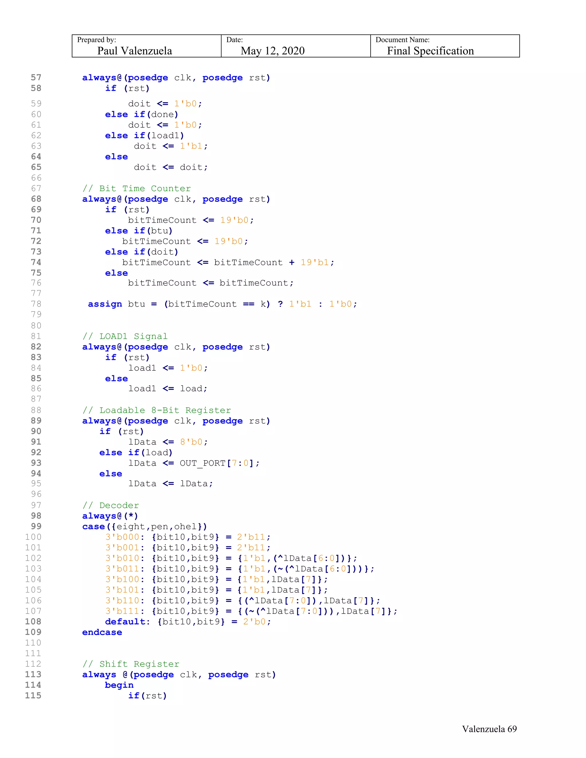 Prepared by:
Paul Valenzuela
Date:
May 12, 2020
Document Name:
Final Specification
57 always@(posedge clk, posedge rst)
58 if (rst)
59 doit <= 1'b0;
60 else if(done)
61 doit <= 1'b0;
62 else if(load1)
63 doit <= 1'b1;
64 else
65 doit <= doit;
66
67 // Bit Time Counter
68 always@(posedge clk, posedge rst)
69 if (rst)
70 bitTimeCount <= 19'b0;
71 else if(btu)
72 bitTimeCount <= 19'b0;
73 else if(doit)
74 bitTimeCount <= bitTimeCount + 19'b1;
75 else
76 bitTimeCount <= bitTimeCount;
77
78 assign btu = (bitTimeCount == k) ? 1'b1 : 1'b0;
79
80
81 // LOAD1 Signal
82 always@(posedge clk, posedge rst)
83 if (rst)
84 load1 <= 1'b0;
85 else
86 load1 <= load;
87
88 // Loadable 8-Bit Register
89 always@(posedge clk, posedge rst)
90 if (rst)
91 lData <= 8'b0;
92 else if(load)
93 lData <= OUT_PORT[7:0];
94 else
95 lData <= lData;
96
97 // Decoder
98 always@(*)
99 case({eight,pen,ohel})
100 3'b000: {bit10,bit9} = 2'b11;
101 3'b001: {bit10,bit9} = 2'b11;
102 3'b010: {bit10,bit9} = {1'b1,(^lData[6:0])};
103 3'b011: {bit10,bit9} = {1'b1,(~(^lData[6:0]))};
104 3'b100: {bit10,bit9} = {1'b1,lData[7]};
105 3'b101: {bit10,bit9} = {1'b1,lData[7]};
106 3'b110: {bit10,bit9} = {(^lData[7:0]),lData[7]};
107 3'b111: {bit10,bit9} = {(~(^lData[7:0])),lData[7]};
108 default: {bit10,bit9} = 2'b0;
109 endcase
110
111
112 // Shift Register
113 always @(posedge clk, posedge rst)
114 begin
115 if(rst)
Valenzuela 69
 