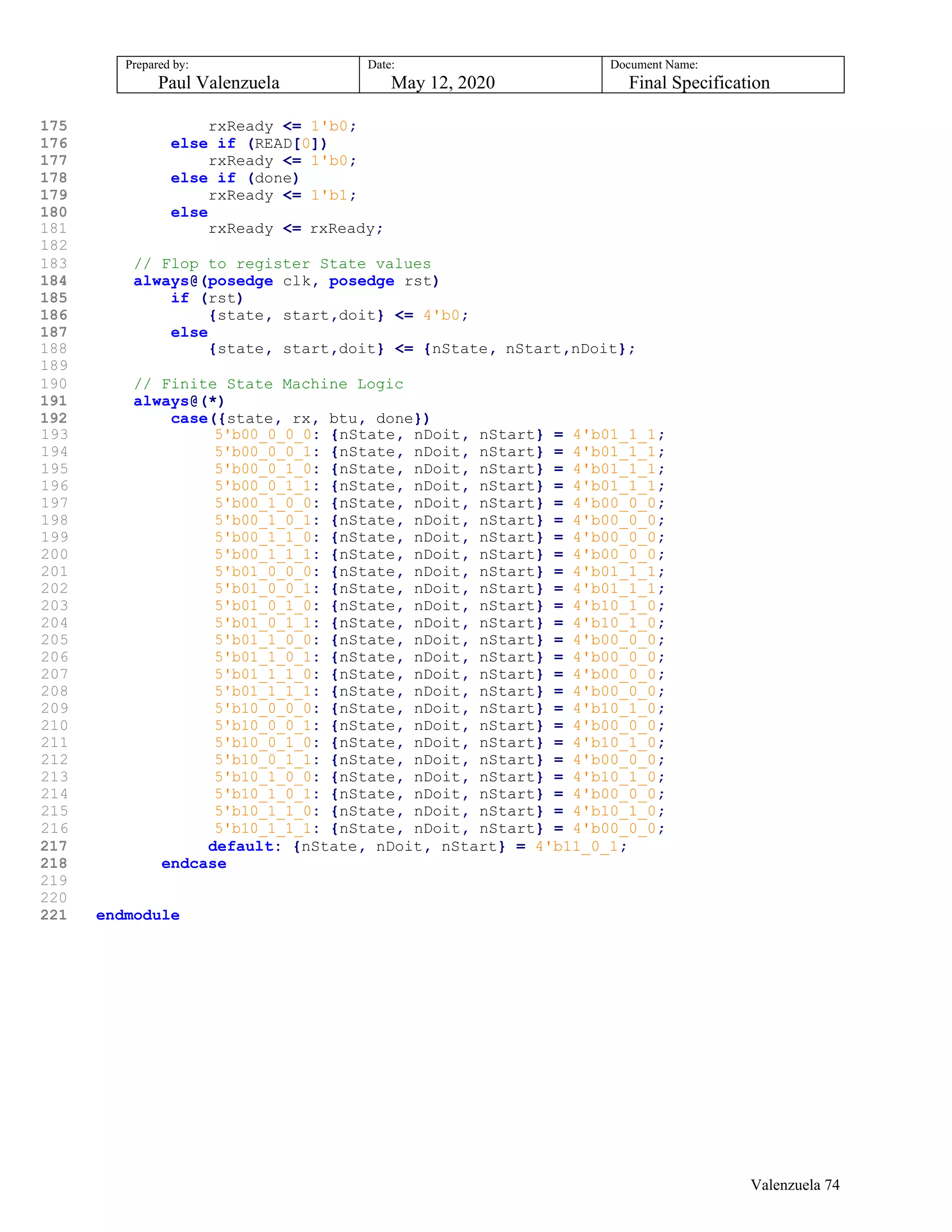 Prepared by:
Paul Valenzuela
Date:
May 12, 2020
Document Name:
Final Specification
175 rxReady <= 1'b0;
176 else if (READ[0])
177 rxReady <= 1'b0;
178 else if (done)
179 rxReady <= 1'b1;
180 else
181 rxReady <= rxReady;
182
183 // Flop to register State values
184 always@(posedge clk, posedge rst)
185 if (rst)
186 {state, start,doit} <= 4'b0;
187 else
188 {state, start,doit} <= {nState, nStart,nDoit};
189
190 // Finite State Machine Logic
191 always@(*)
192 case({state, rx, btu, done})
193 5'b00_0_0_0: {nState, nDoit, nStart} = 4'b01_1_1;
194 5'b00_0_0_1: {nState, nDoit, nStart} = 4'b01_1_1;
195 5'b00_0_1_0: {nState, nDoit, nStart} = 4'b01_1_1;
196 5'b00_0_1_1: {nState, nDoit, nStart} = 4'b01_1_1;
197 5'b00_1_0_0: {nState, nDoit, nStart} = 4'b00_0_0;
198 5'b00_1_0_1: {nState, nDoit, nStart} = 4'b00_0_0;
199 5'b00_1_1_0: {nState, nDoit, nStart} = 4'b00_0_0;
200 5'b00_1_1_1: {nState, nDoit, nStart} = 4'b00_0_0;
201 5'b01_0_0_0: {nState, nDoit, nStart} = 4'b01_1_1;
202 5'b01_0_0_1: {nState, nDoit, nStart} = 4'b01_1_1;
203 5'b01_0_1_0: {nState, nDoit, nStart} = 4'b10_1_0;
204 5'b01_0_1_1: {nState, nDoit, nStart} = 4'b10_1_0;
205 5'b01_1_0_0: {nState, nDoit, nStart} = 4'b00_0_0;
206 5'b01_1_0_1: {nState, nDoit, nStart} = 4'b00_0_0;
207 5'b01_1_1_0: {nState, nDoit, nStart} = 4'b00_0_0;
208 5'b01_1_1_1: {nState, nDoit, nStart} = 4'b00_0_0;
209 5'b10_0_0_0: {nState, nDoit, nStart} = 4'b10_1_0;
210 5'b10_0_0_1: {nState, nDoit, nStart} = 4'b00_0_0;
211 5'b10_0_1_0: {nState, nDoit, nStart} = 4'b10_1_0;
212 5'b10_0_1_1: {nState, nDoit, nStart} = 4'b00_0_0;
213 5'b10_1_0_0: {nState, nDoit, nStart} = 4'b10_1_0;
214 5'b10_1_0_1: {nState, nDoit, nStart} = 4'b00_0_0;
215 5'b10_1_1_0: {nState, nDoit, nStart} = 4'b10_1_0;
216 5'b10_1_1_1: {nState, nDoit, nStart} = 4'b00_0_0;
217 default: {nState, nDoit, nStart} = 4'b11_0_1;
218 endcase
219
220
221 endmodule
Valenzuela 74
 