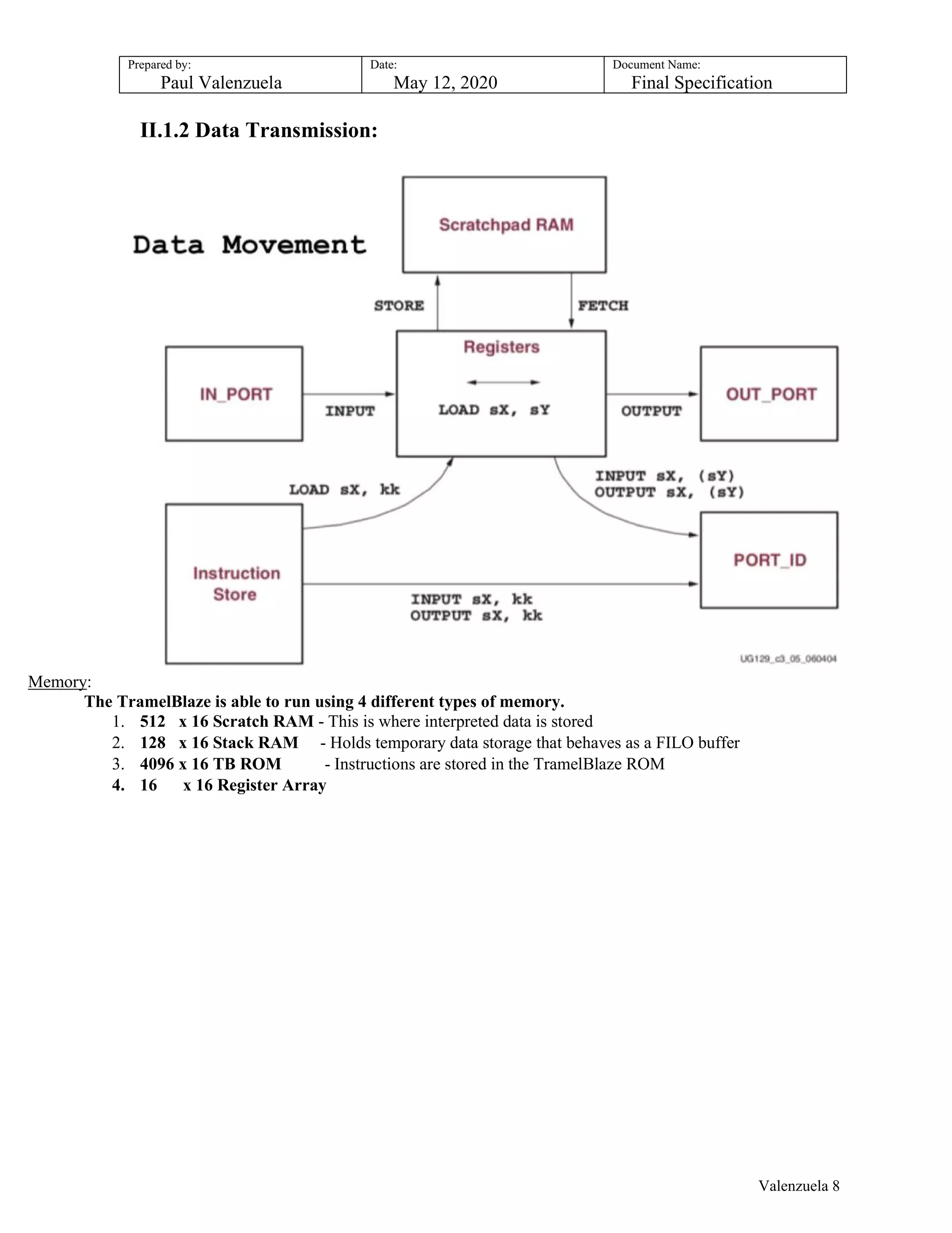 Prepared by:
Paul Valenzuela
Date:
May 12, 2020
Document Name:
Final Specification
II.1.2 Data Transmission:
Memory:
The TramelBlaze is able to run using 4 different types of memory.
1. 512 x 16 Scratch RAM - This is where interpreted data is stored
2. 128 x 16 Stack RAM - Holds temporary data storage that behaves as a FILO buffer
3. 4096 x 16 TB ROM - Instructions are stored in the TramelBlaze ROM
4. 16 x 16 Register Array
Valenzuela 8
 