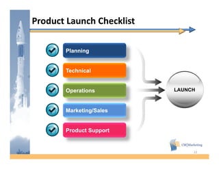 NEC/NTC Education Series: How to Launch Your Product | PPT