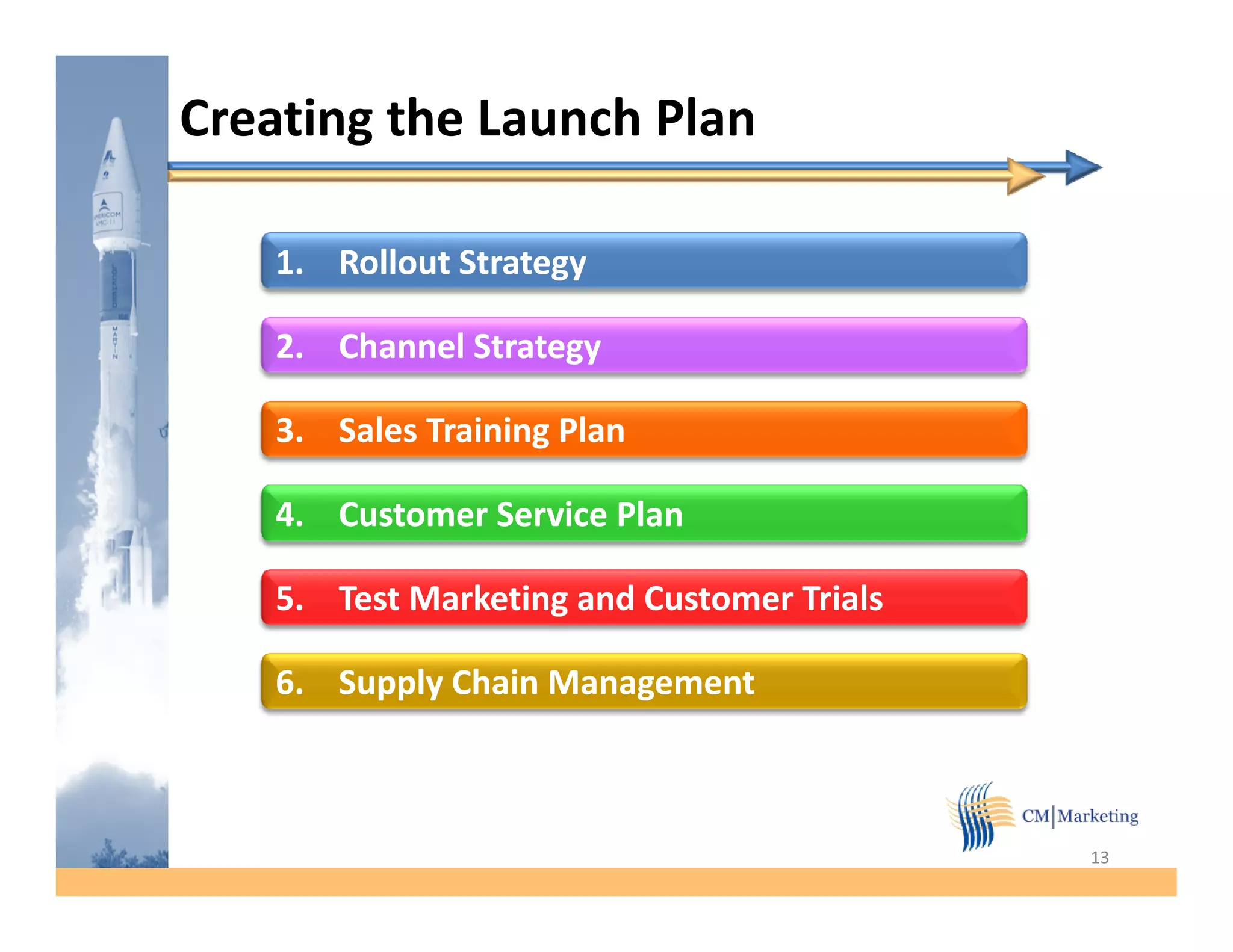 Creating the Launch Plan

   1. Rollout Strategy

   2. Channel Strategy

   3. Sales Training Plan

   4. Customer Service Plan

   5. Test Marketing and Customer Trials

   6. Supply Chain Management



                                           13
 